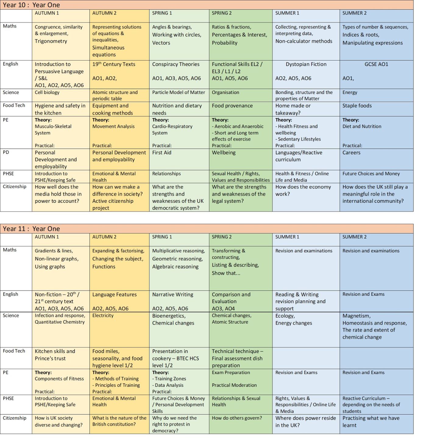 Impact Sefton - Curriculum